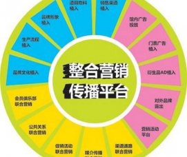 煙臺(tái)整合營銷帶動(dòng)行業(yè)小浪潮