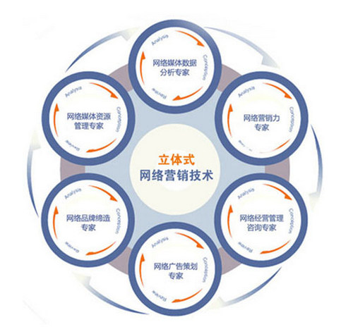 煙臺網絡公司智聯(lián) 企業(yè)郵箱注冊一條龍服務