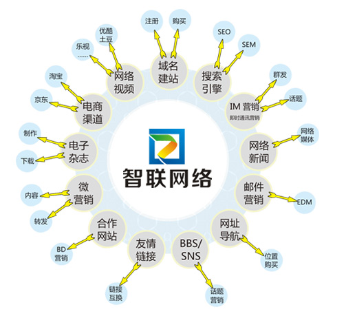 企業(yè)沒有專業(yè)SEO該如何自己維護網(wǎng)站-煙臺網(wǎng)站優(yōu)化