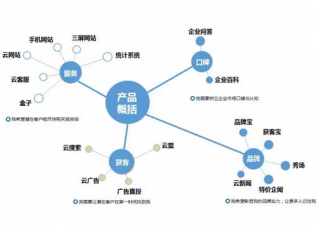 2018年網(wǎng)絡(luò)營銷趨勢解析